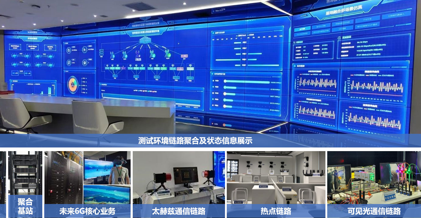 金年会“面向6G无线高速接入原型系统及测试环境（EAGLE 6G）”测试能力突破800Gbps