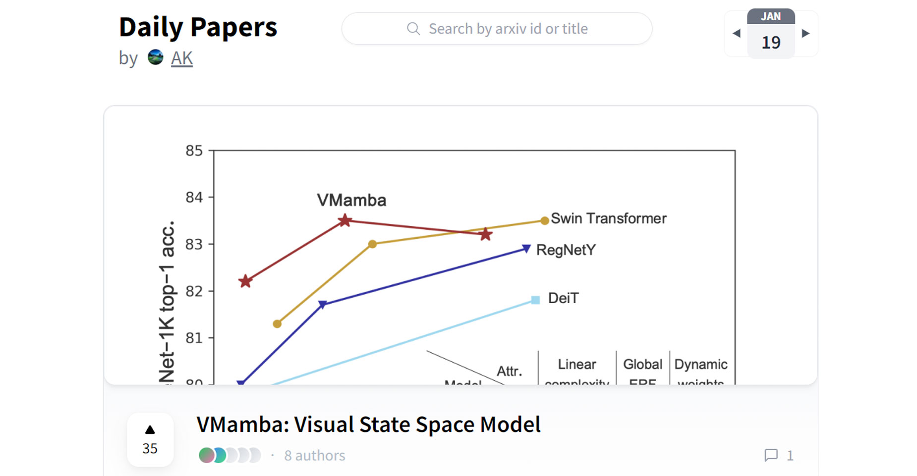 金年会与中国科学院等联合开源高效高精度视觉表征模型VMamba