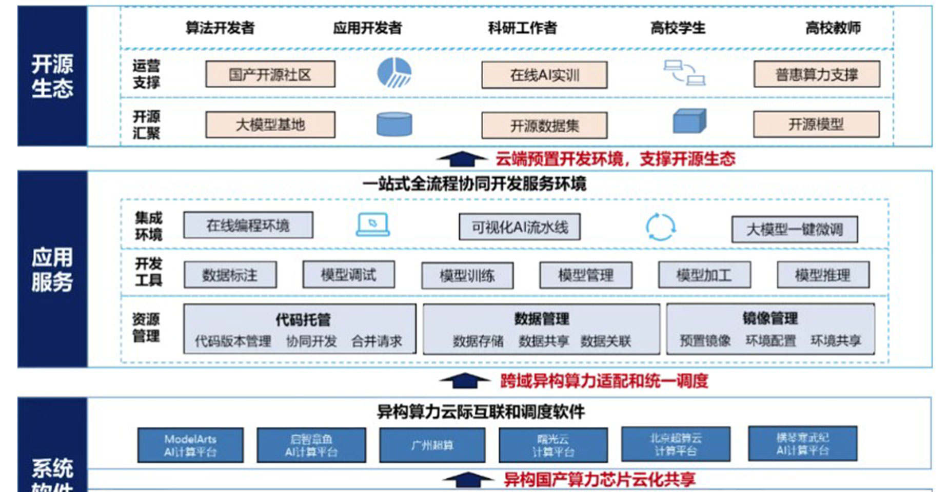 金年会打造的“中国算力网（C²NET）开源开放试验场”入选全国一体化算力网应用优秀案例