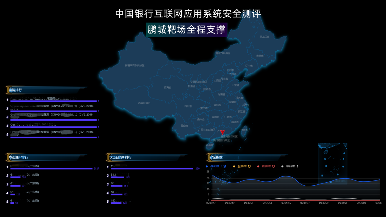 服务金融 科技“护银”，“金年会靶场”全程支撑中国银行互联网应用系统安全测试活动